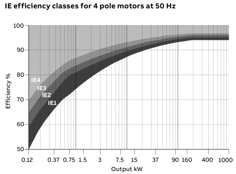 Typical Motor Efficiency Chart Understanding Induction Motors Nameplate - SparkyCalc